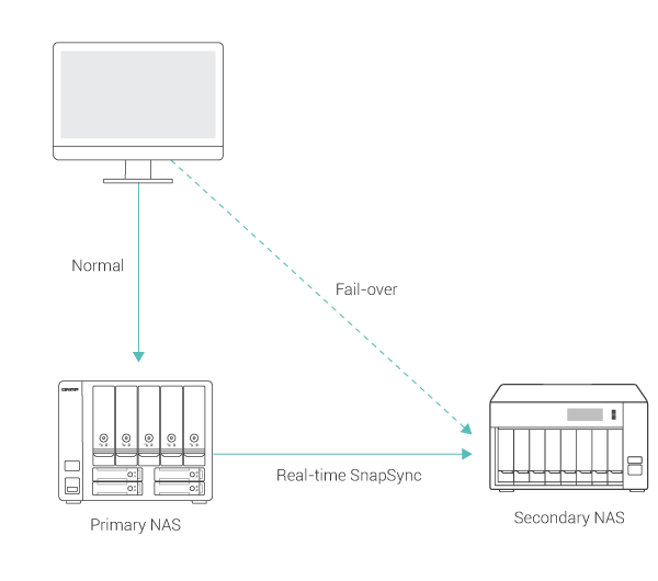 real-time-snapsync-ts-h973ax.png