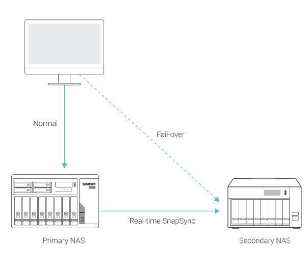 real-time-snapsync-tvs-h1288x.png