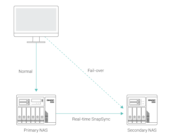 real-time-snapsync.png