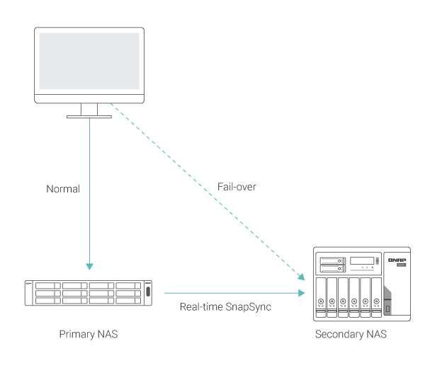 real-time-snapsync_01.png