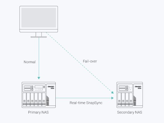 real-time-snapsync_d6+2.jpg