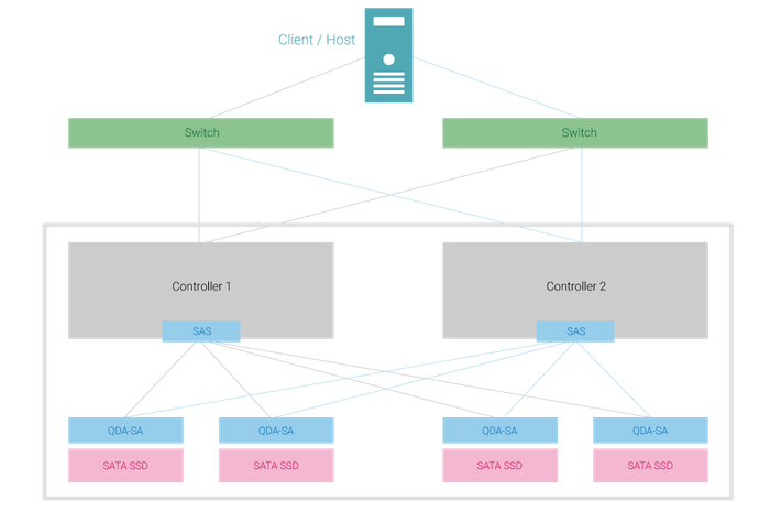 sas-dual-port.png sas-dual-port.png