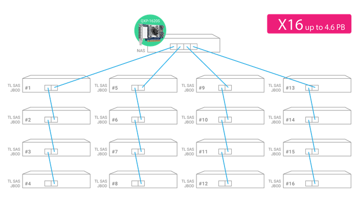 sas35x28r-sas-expander_tl-r1620sep-rp.png