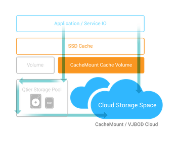 tbs-453dx_edgecache-volume.png tbs-453dx_edgecache-volume.png