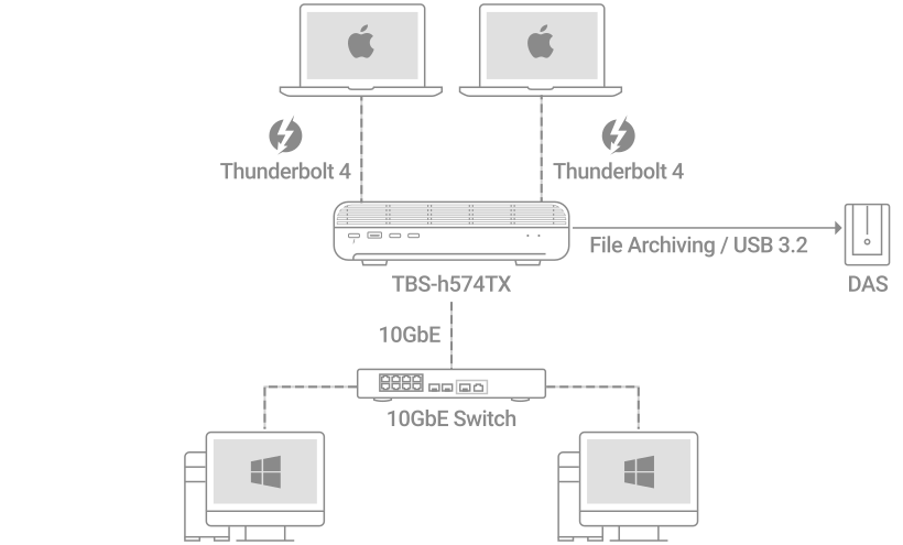 デスクトップおよびサーバーのアップグレード