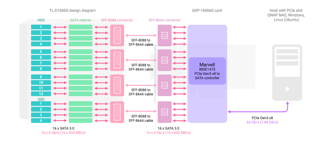 tl-d1600s_qxp_pcie.png