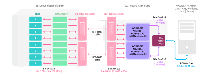 tl-d800s_qxp_pcie.png tl-d800s_qxp_pcie.png