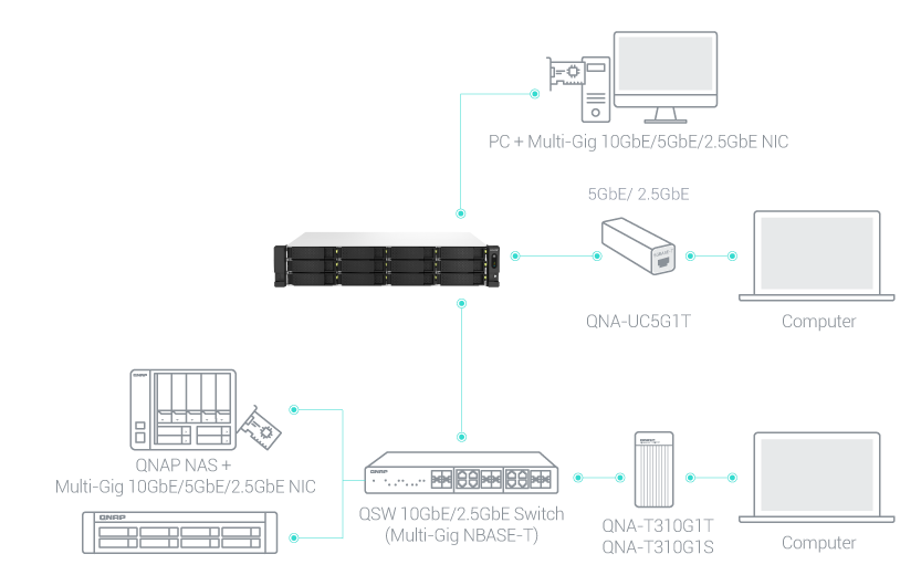 ts-1264u-rp-10-25gbe