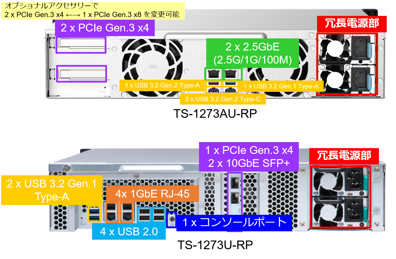 ts-1273au-rp_vs_ts-1273u-rp.png