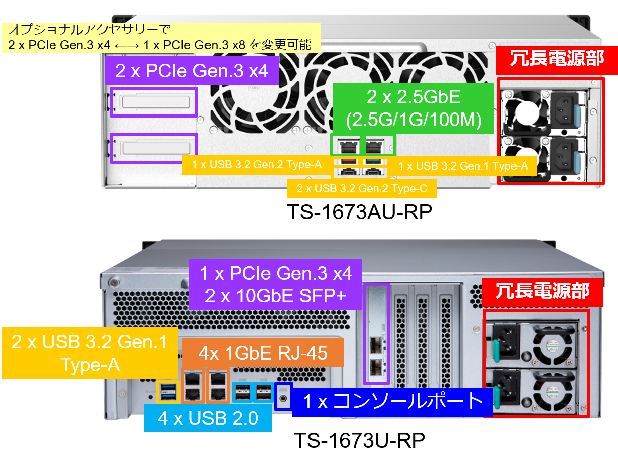 ts-1673au-rp_vs_ts-1673u-rp.png