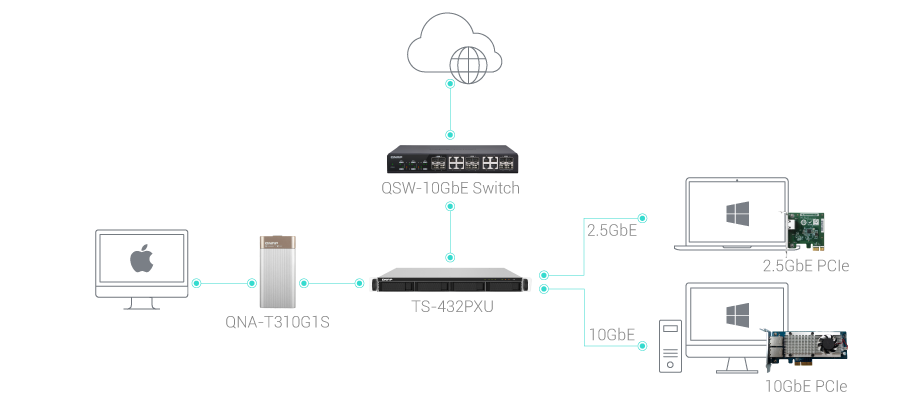 ts-432pxu-high-speed-network.png