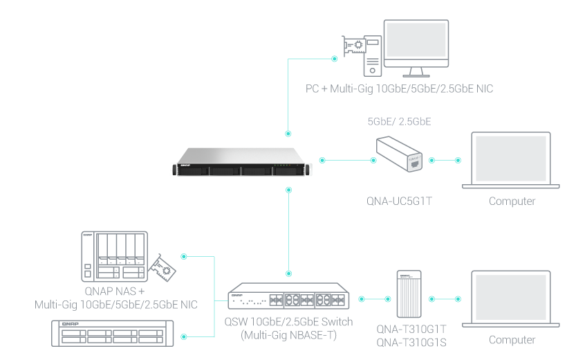 ts-464u-rp-10-25gbe.png