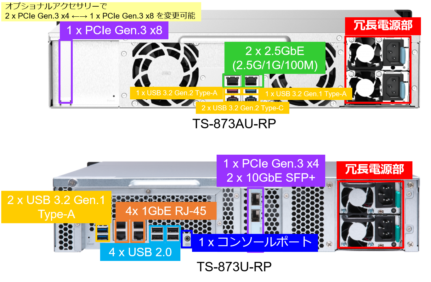 ts-873au-rp_vs_ts-873u-rp.png