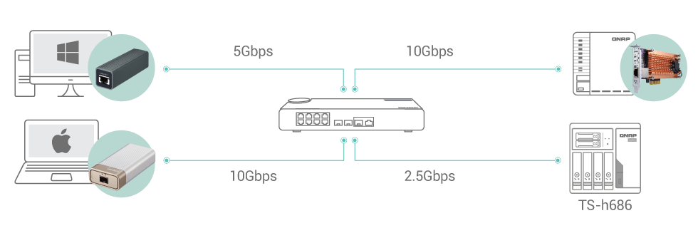 ts-h686_high-speed-transmission.png