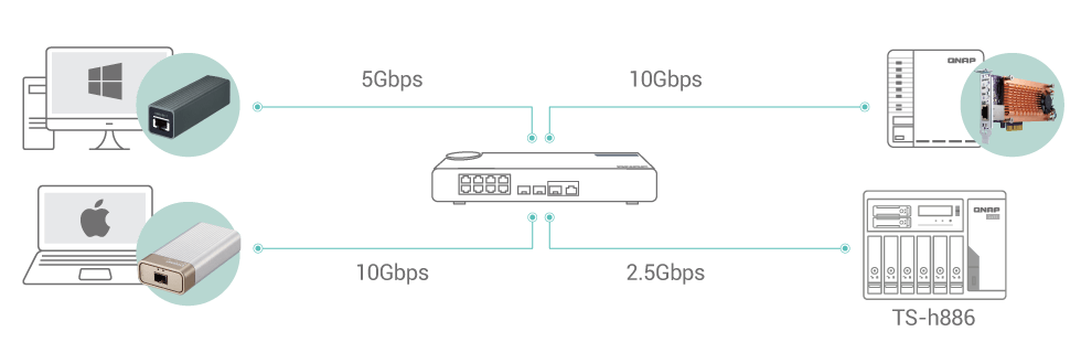 ts-h886_high-speed-transmission.png