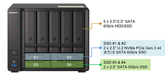 ts-h973ax-nvme-pcie-gen3.png