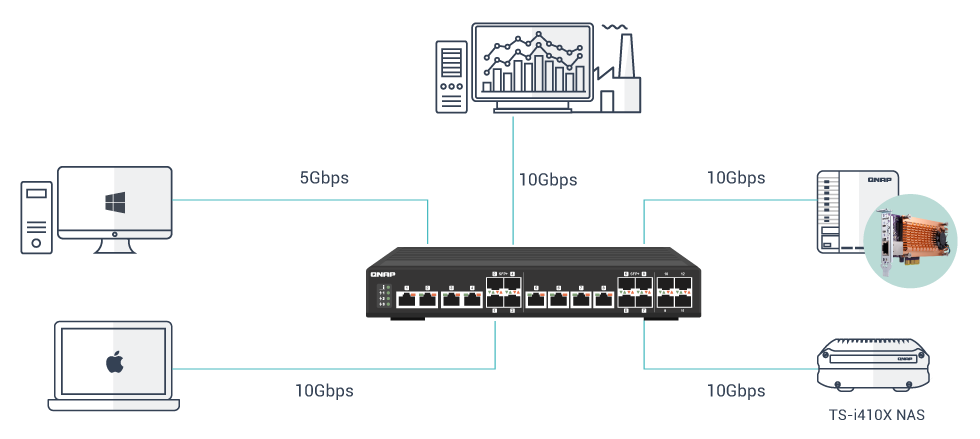 ts-i410x-10GbE.png