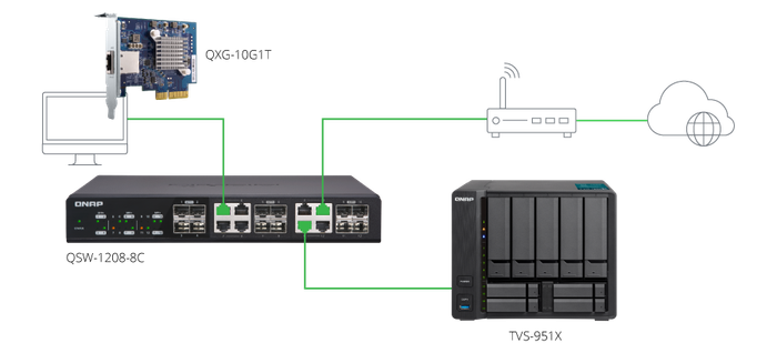 tvs-951x-faster-speeds-existing-cables.png