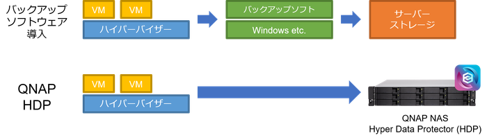 HDP導入メリット.png HDP導入メリット.png