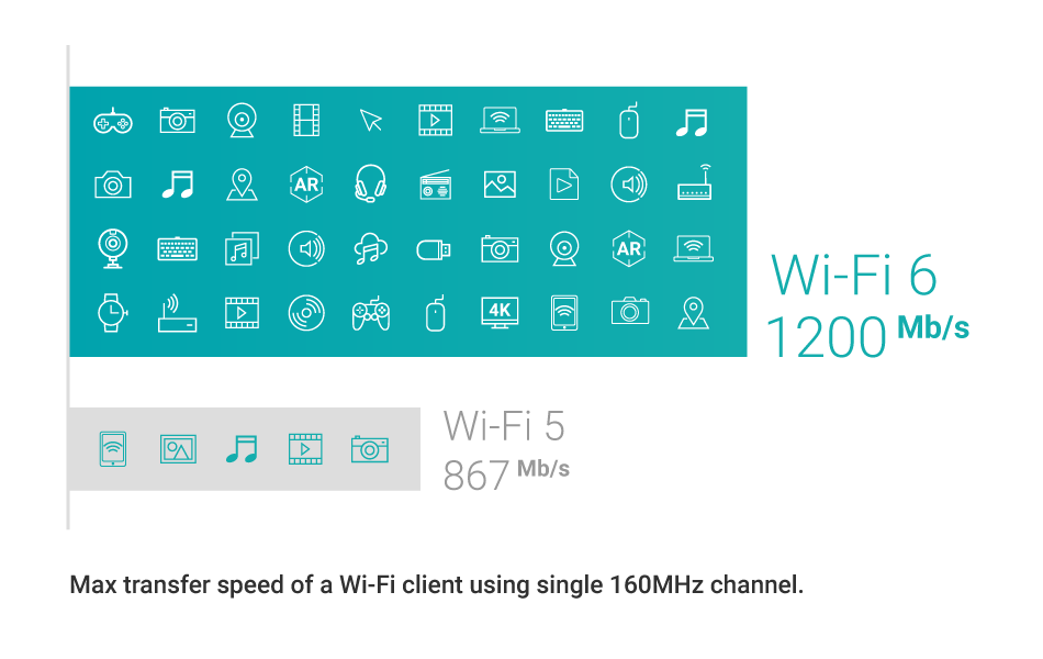 wifi6_1200Mb_s.png