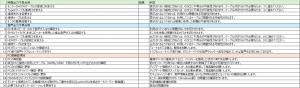 Newline不具合時チェック項目