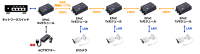 EPoC_デイジーチェーン