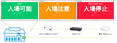 Crowd_control_solution01