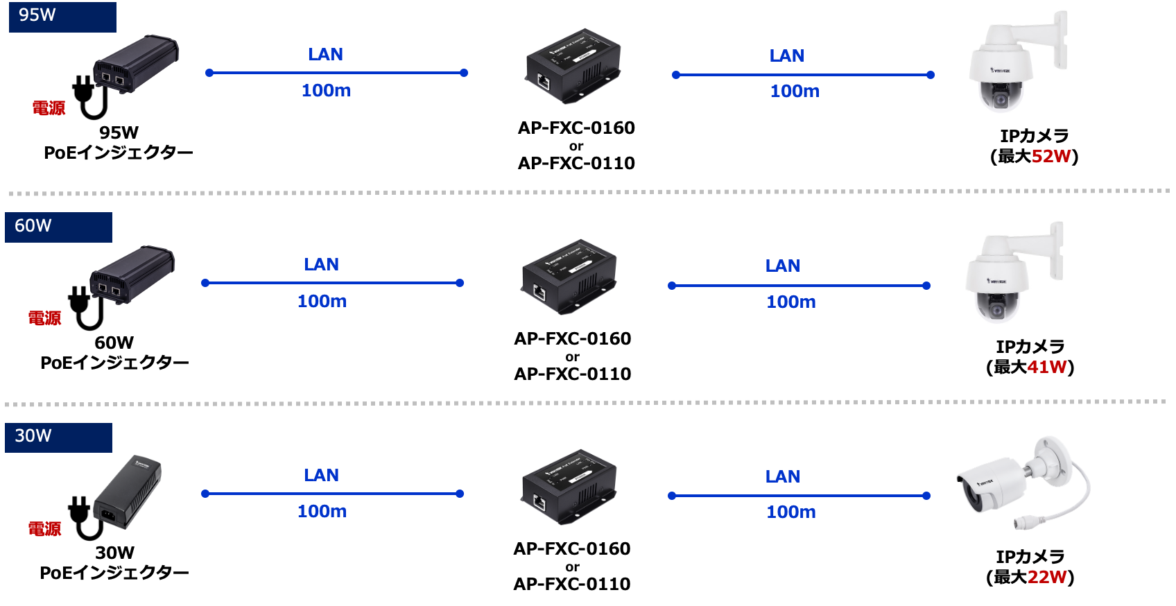 PoEエクステンダー_200m1port