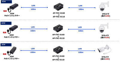 PoEエクステンダー_200m1port