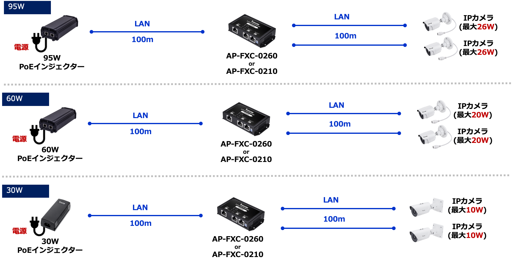 PoEエクステンダー_200m2port