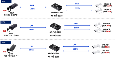 PoEエクステンダー_200m2port