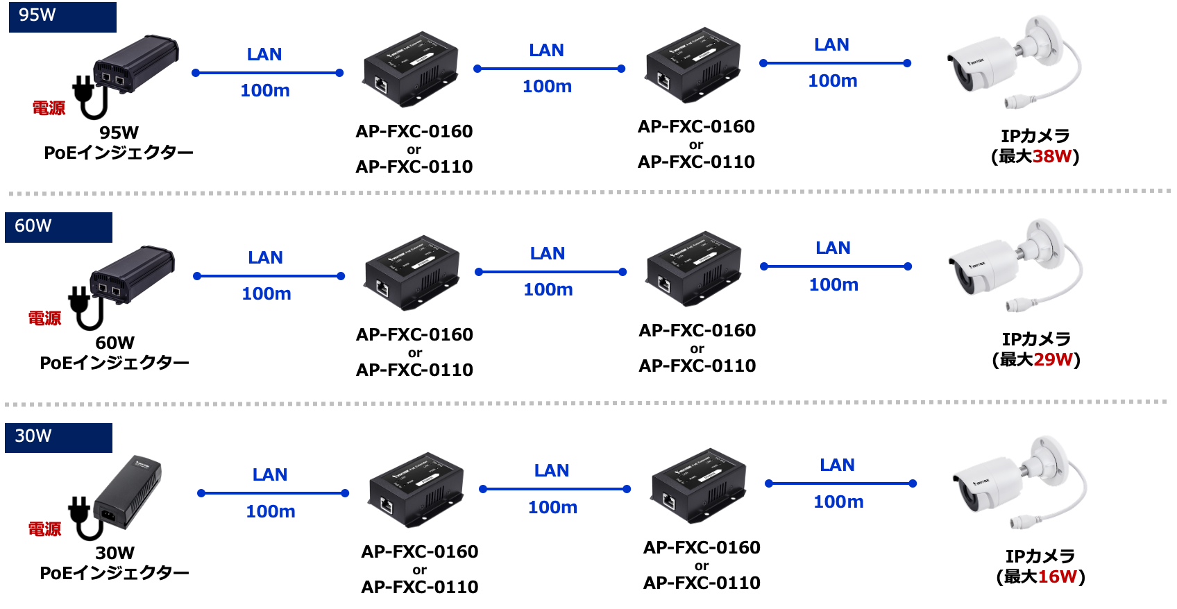 PoEエクステンダー_300m1port