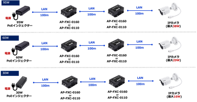 PoEエクステンダー_300m1port