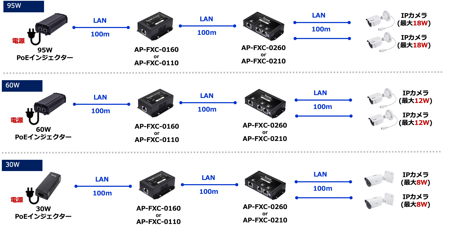 PoEエクステンダー_300m2port_01