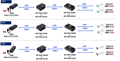 PoEエクステンダー_300m2port_01