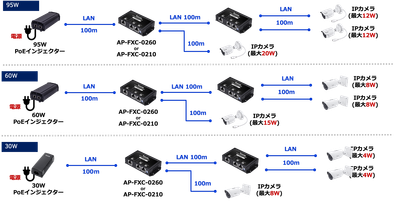 PoEエクステンダー_300m2port_02