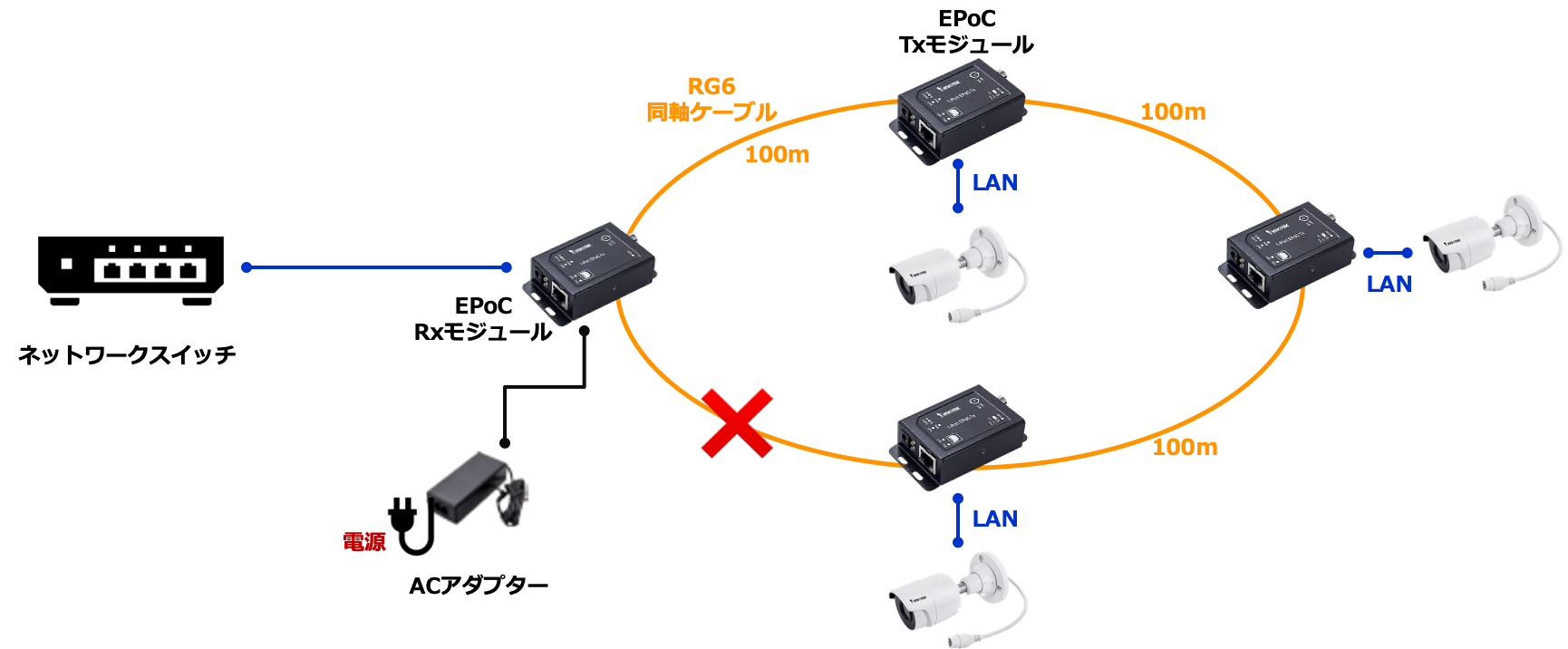 EPoC_リング接続