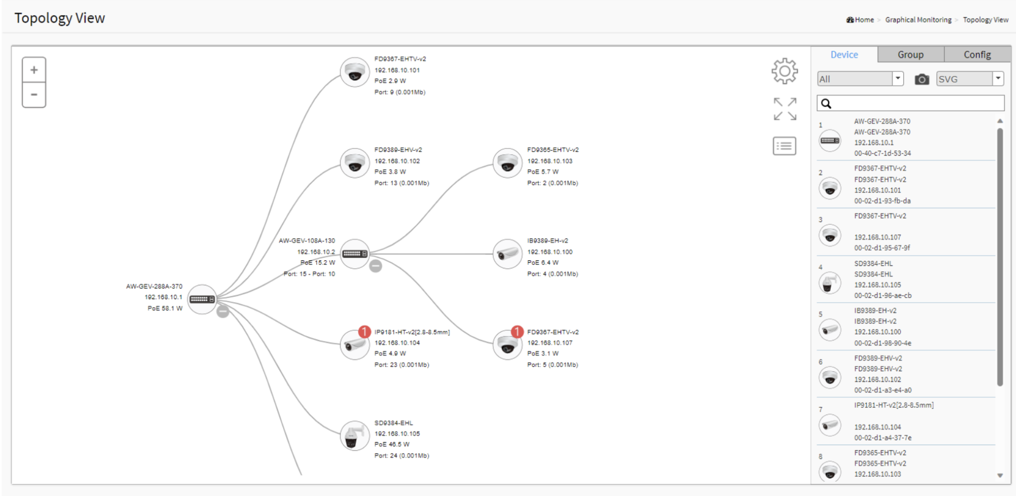 L2_Topology View