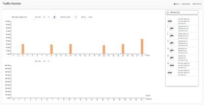 L2_Traffic Monitor