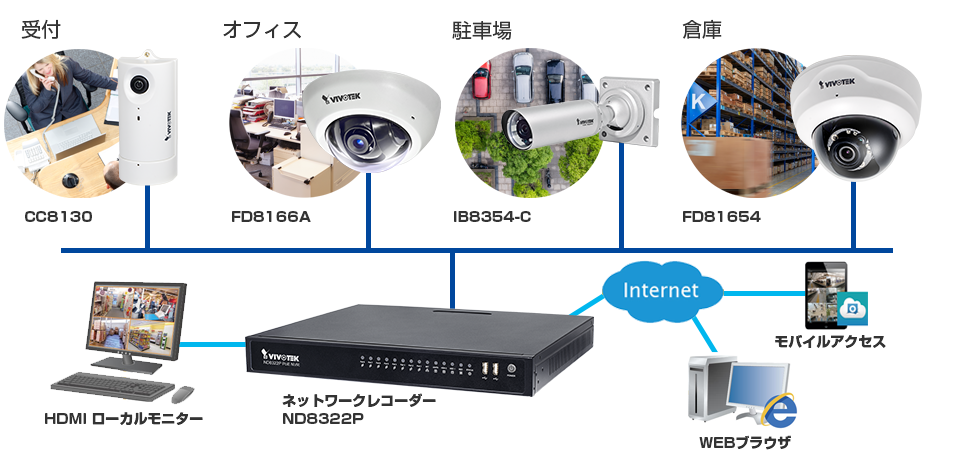 参考システム構成図