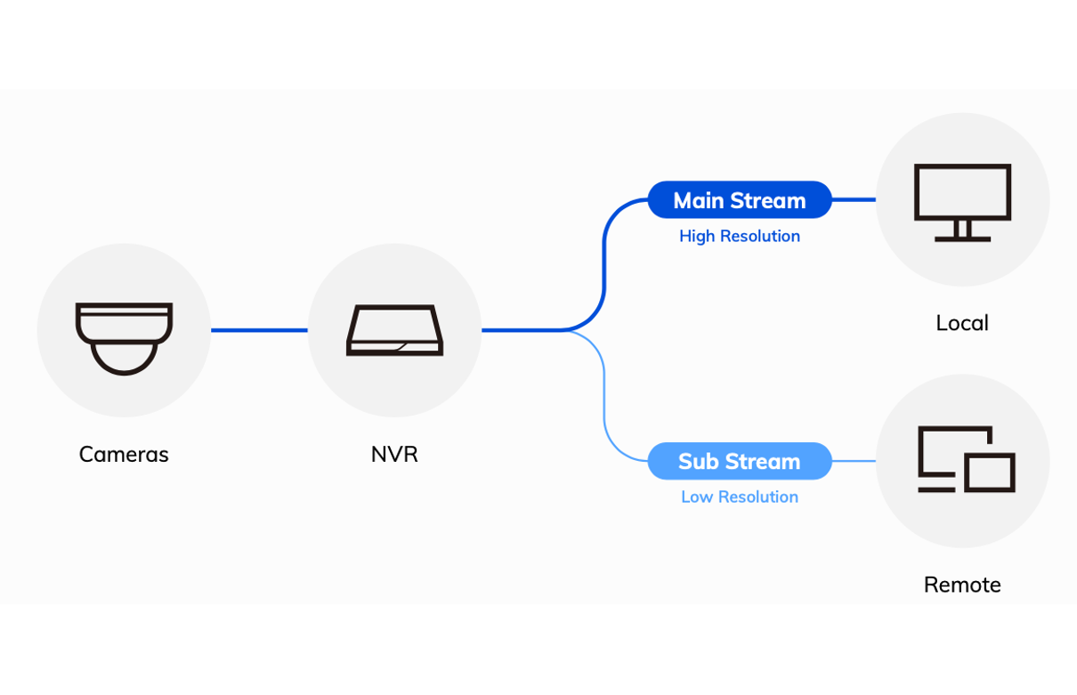 new UI_Dual Stream