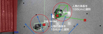 対象物の高さ情報で識別