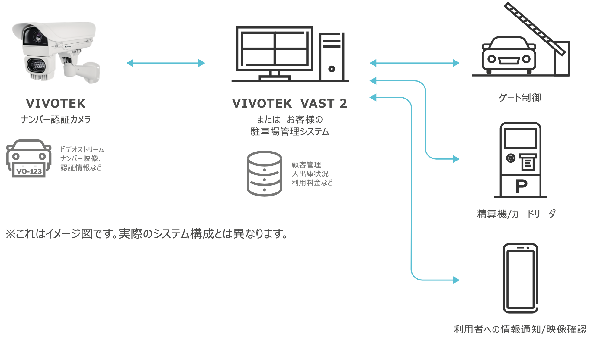 LPR Solution システム構成例